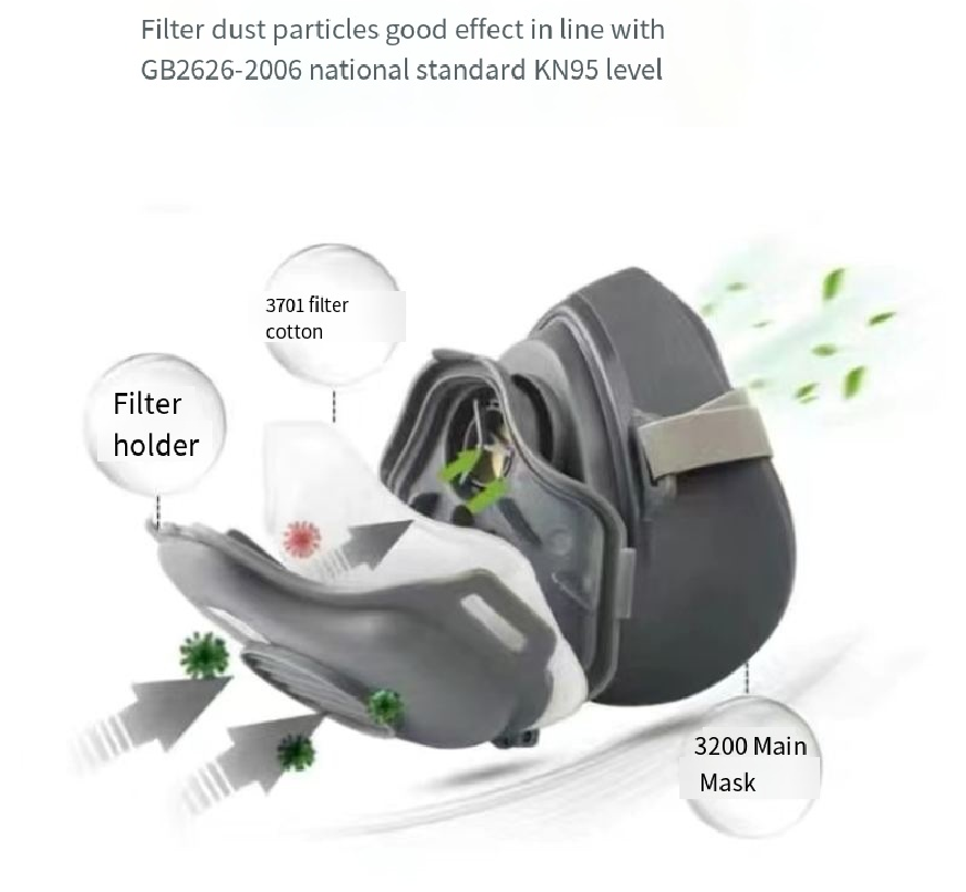 Dust 3200 Half Face Mask Parti - đánh giá và giá Dust Mask Construction