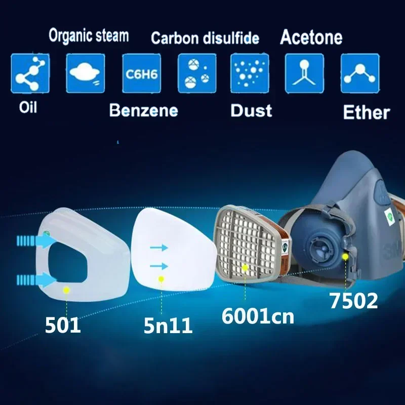 17 in 1  3M 7502 Dust Gas Resp - đánh giá và giá Dust Mask Construction